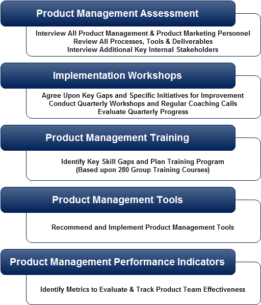 Product & Market Management Excellence